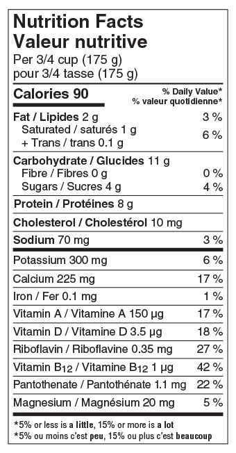 Valeur nutritive